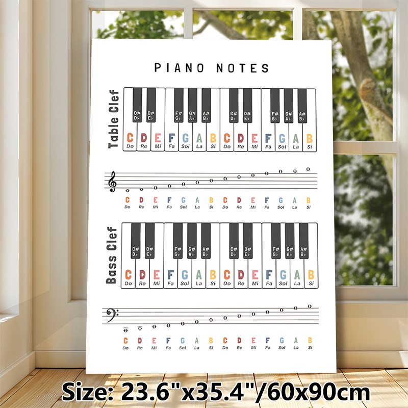 Piano Notes Painting Poster, Color-coded Piano & Staff Notes Chart Poster, Practical Reference For Learning Music Theory, Ideal For Music Studios And_maomaolike.com
