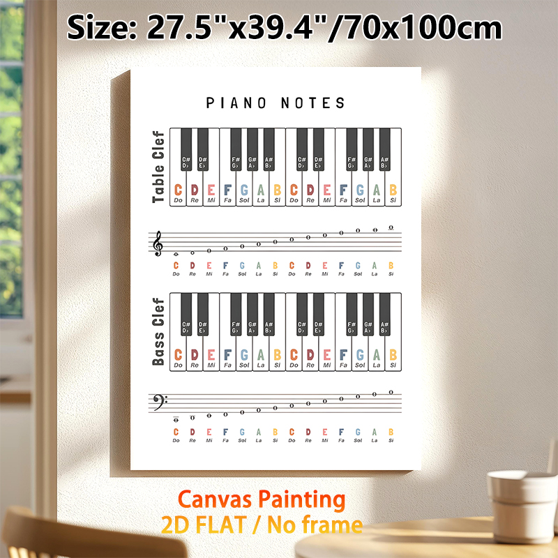 Piano Notes Painting Poster, Color-coded Piano & Staff Notes Chart Poster, Practical Reference For Learning Music Theory, Ideal For Music Studios And_maomaolike.com