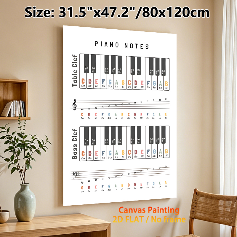 Piano Notes Painting Poster, Color-coded Piano & Staff Notes Chart Poster, Practical Reference For Learning Music Theory, Ideal For Music Studios And_maomaolike.com