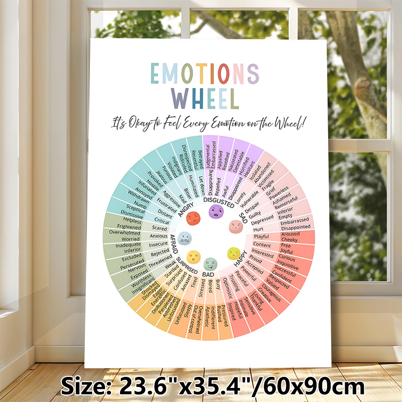 Emotions Wheel Painting Poster, Soft-colored Categorized Emotion Chart Poster, Aids In Recognizing & Understanding Various Feelings, Ideal For Therapy_maomaolike.com