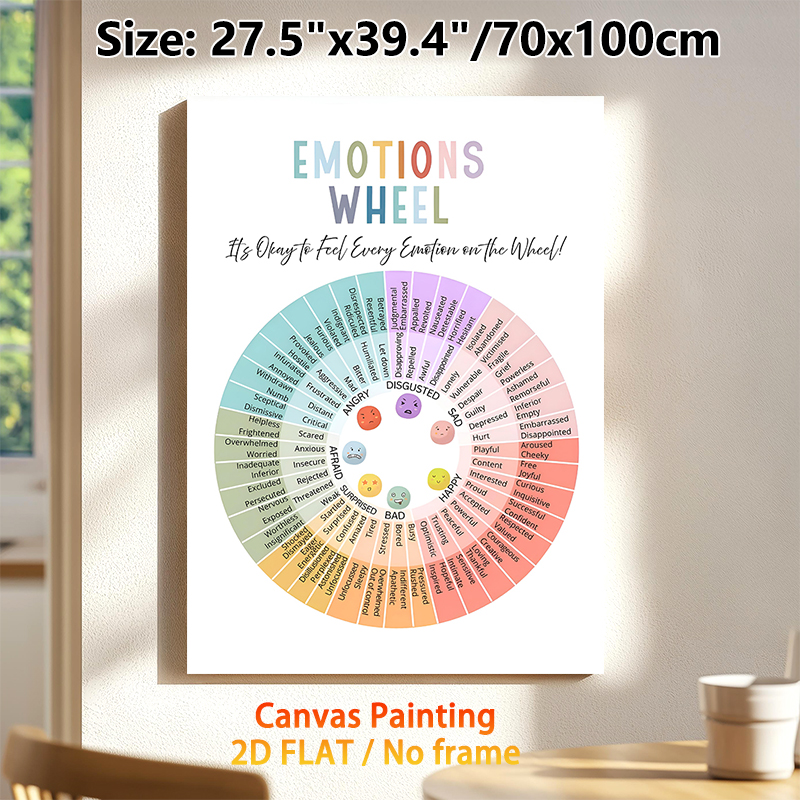 Emotions Wheel Painting Poster, Soft-colored Categorized Emotion Chart Poster, Aids In Recognizing & Understanding Various Feelings, Ideal For Therapy_maomaolike.com