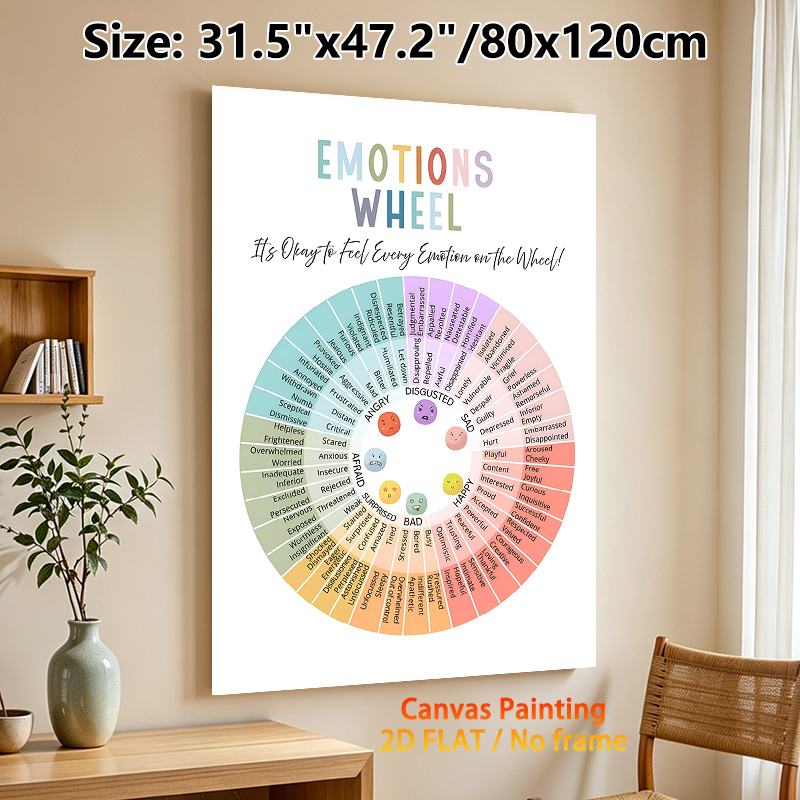 Emotions Wheel Painting Poster, Soft-colored Categorized Emotion Chart Poster, Aids In Recognizing & Understanding Various Feelings, Ideal For Therapy_maomaolike.com