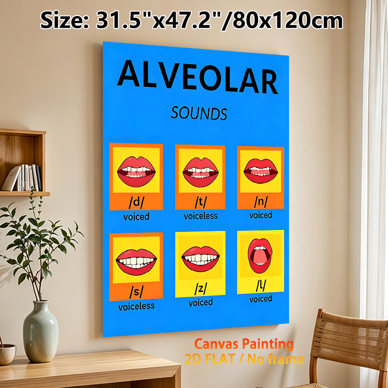 Alveolar Sounds Painting Poster, Bright & Clear Phonetics Chart Poster, Displays Mouth Shapes For English Alveolar Sounds, Helpful For Pronunciation_maomaolike.com