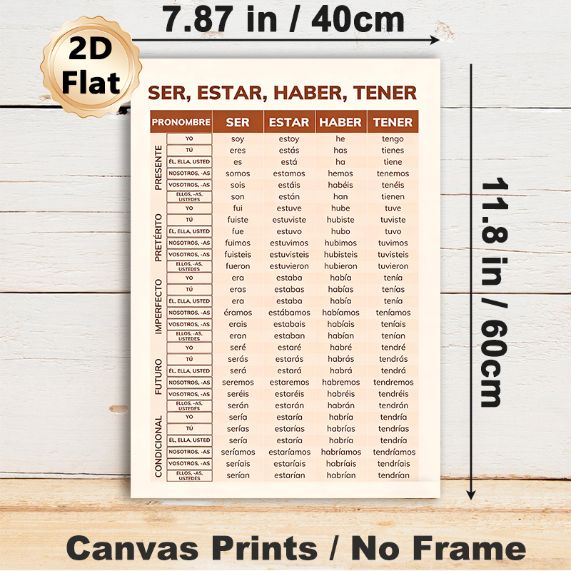 Spanish Verb Conjugation Painting Poster, Clear-structured Chart Poster, Practical Reference For Mastering Spanish Verbs, Ideal For Language Learning_maomaolike.com