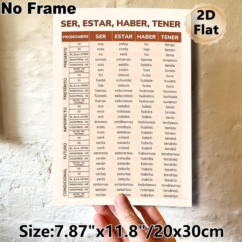 Spanish Verb Conjugation Painting Poster, Clear-structured Chart Poster, Practical Reference For Mastering Spanish Verbs, Ideal For Language Learning_maomaolike.com
