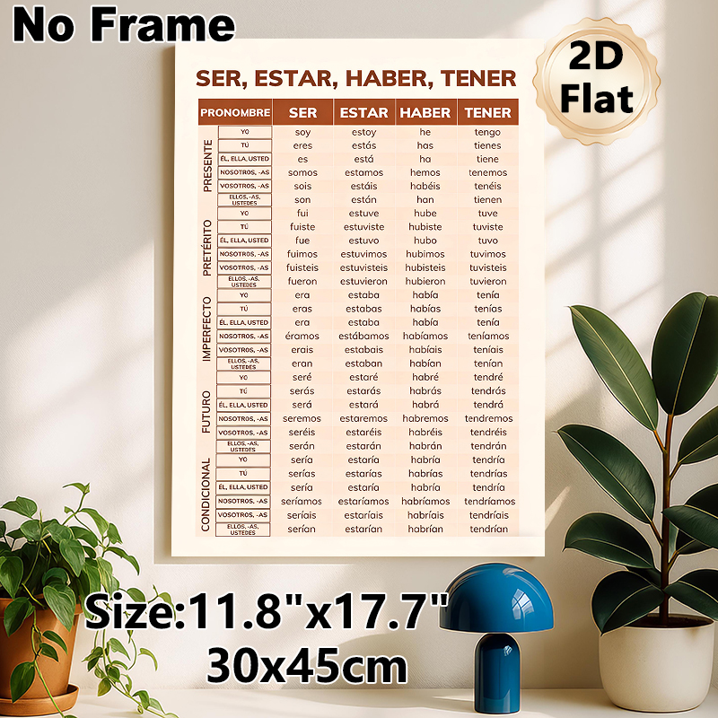 Spanish Verb Conjugation Painting Poster, Clear-structured Chart Poster, Practical Reference For Mastering Spanish Verbs, Ideal For Language Learning_maomaolike.com