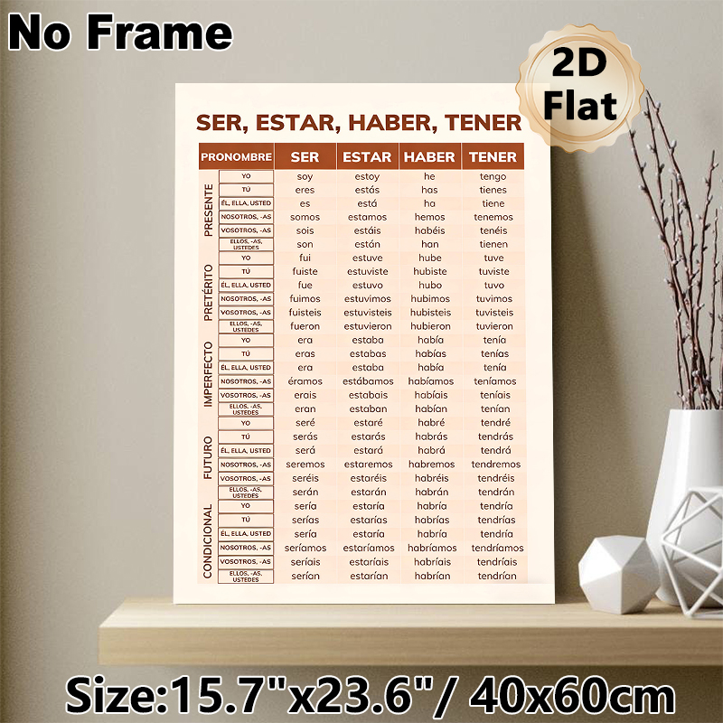 Spanish Verb Conjugation Painting Poster, Clear-structured Chart Poster, Practical Reference For Mastering Spanish Verbs, Ideal For Language Learning_maomaolike.com