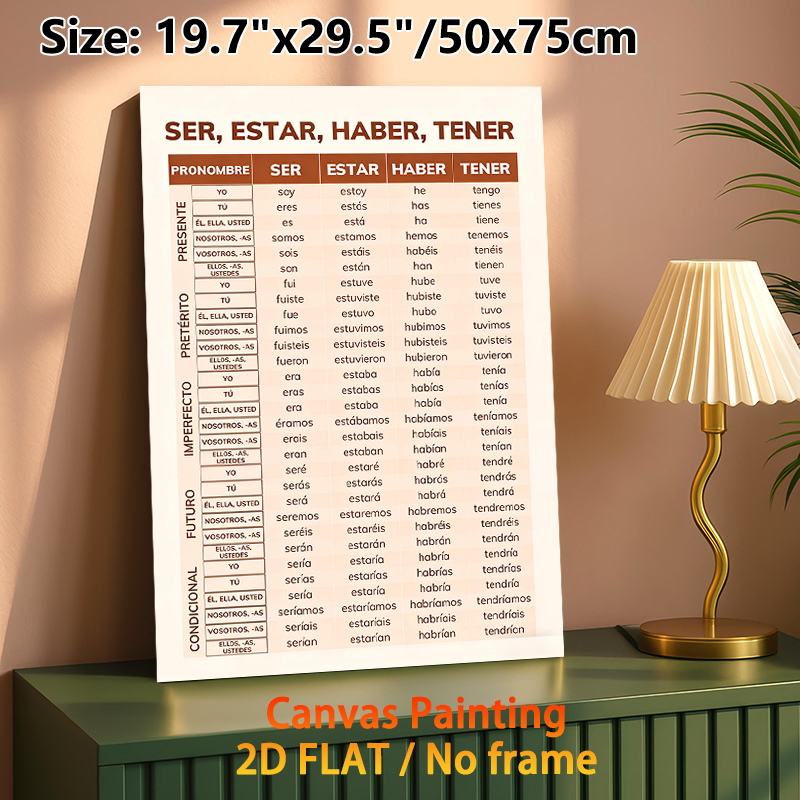 Spanish Verb Conjugation Painting Poster, Clear-structured Chart Poster, Practical Reference For Mastering Spanish Verbs, Ideal For Language Learning_maomaolike.com