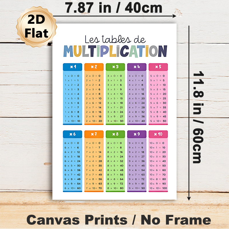 Multiplication Table Painting Poster, Vibrant Colorful Organized Math Chart Poster, Clear Multiplication Guide To Support Math Learning, Ideal For_maomaolike.com