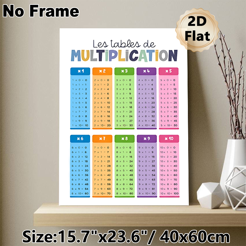 Multiplication Table Painting Poster, Vibrant Colorful Organized Math Chart Poster, Clear Multiplication Guide To Support Math Learning, Ideal For_maomaolike.com