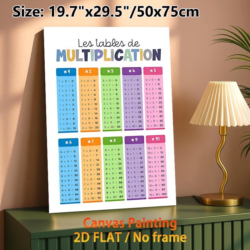 Multiplication Table Painting Poster, Vibrant Colorful Organized Math Chart Poster, Clear Multiplication Guide To Support Math Learning, Ideal For_maomaolike.com