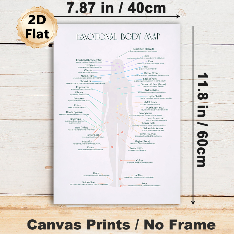 Emotional Body Map Painting Poster, Sleek Educational Infographic Poster, Assists In Exploring Emotional-body Connections, Ideal For Therapy Rooms_maomaolike.com