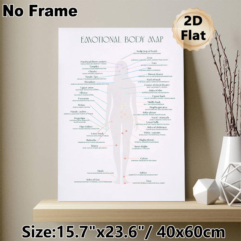 Emotional Body Map Painting Poster, Sleek Educational Infographic Poster, Assists In Exploring Emotional-body Connections, Ideal For Therapy Rooms_maomaolike.com