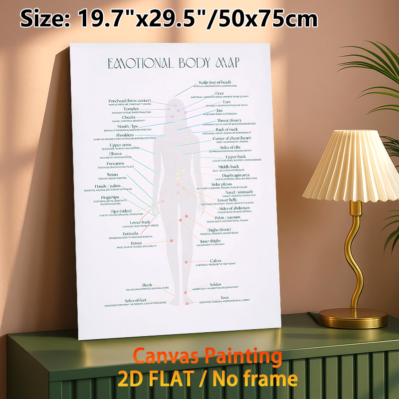 Emotional Body Map Painting Poster, Sleek Educational Infographic Poster, Assists In Exploring Emotional-body Connections, Ideal For Therapy Rooms_maomaolike.com