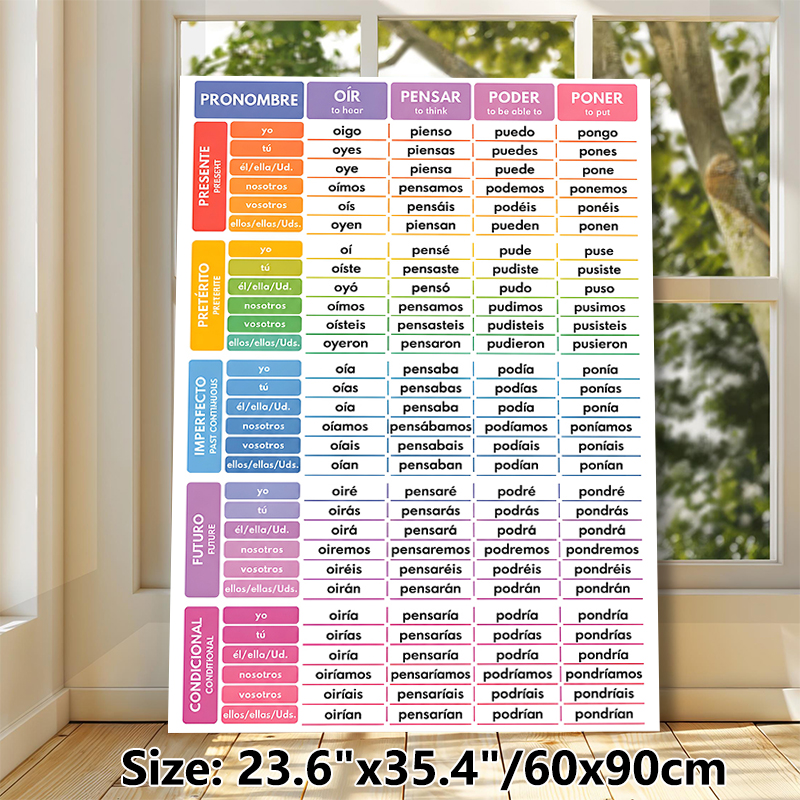 Spanish Verb Conjugation Painting Poster, Colorful Categorized Chart Poster, Practical Reference For Learning Spanish Verb Tenses, Ideal For Study_maomaolike.com