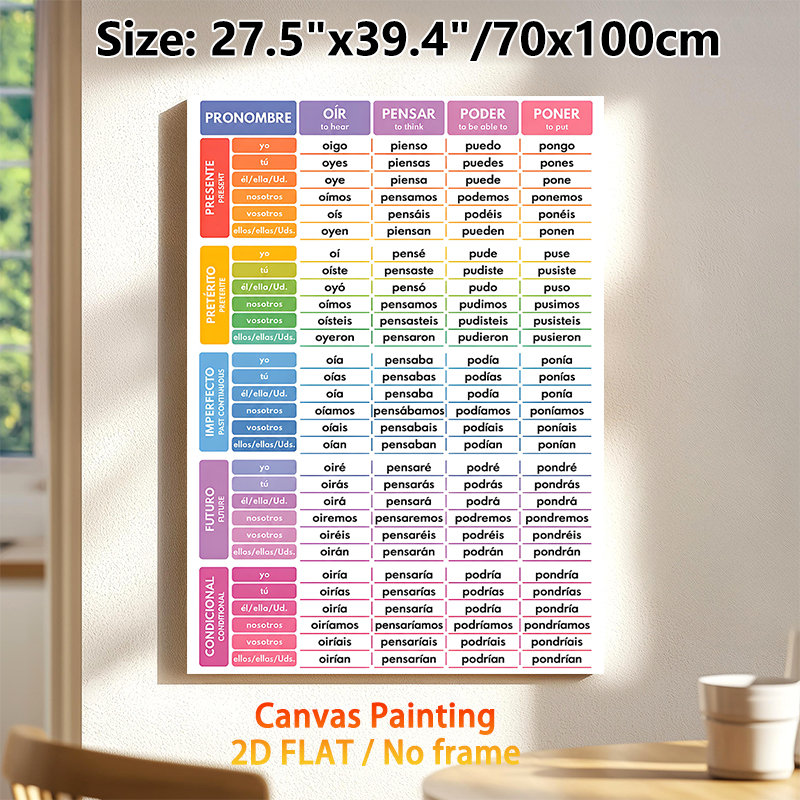 Spanish Verb Conjugation Painting Poster, Colorful Categorized Chart Poster, Practical Reference For Learning Spanish Verb Tenses, Ideal For Study_maomaolike.com