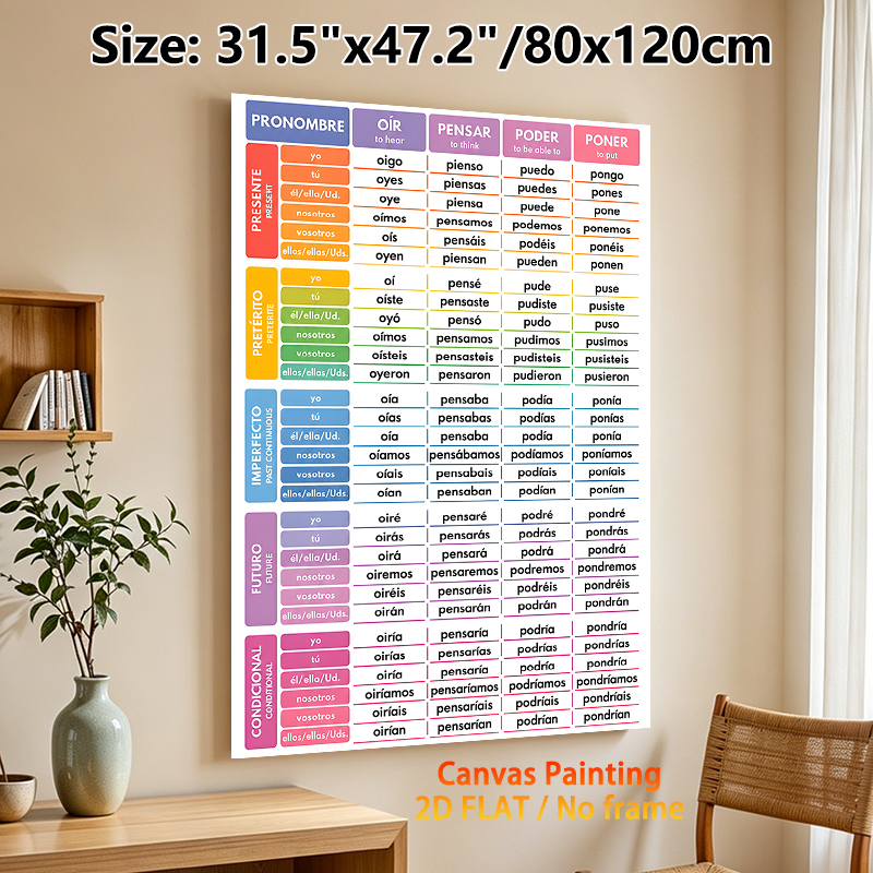 Spanish Verb Conjugation Painting Poster, Colorful Categorized Chart Poster, Practical Reference For Learning Spanish Verb Tenses, Ideal For Study_maomaolike.com