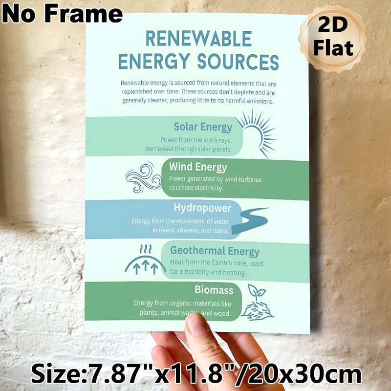 Renewable Energy Sources Painting Poster, Informative Minimalist Infographic Poster, Educational Reference Detailing 5 Green Energy Types, Ideal For_maomaolike.com