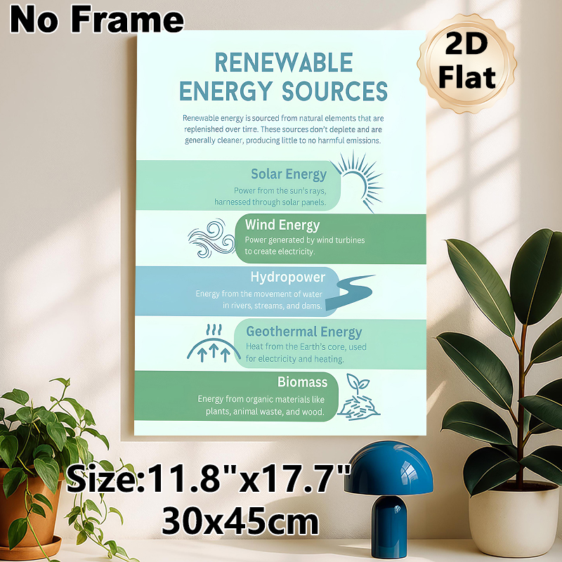 Renewable Energy Sources Painting Poster, Informative Minimalist Infographic Poster, Educational Reference Detailing 5 Green Energy Types, Ideal For_maomaolike.com