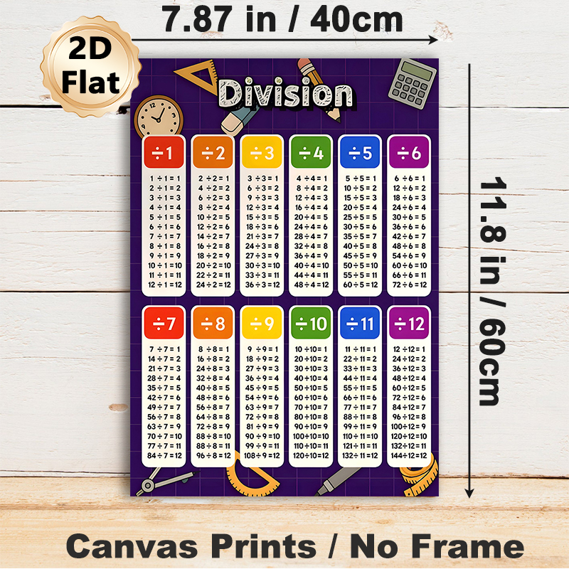 Division Math Painting Poster, Vibrant Color-coded Division Chart Poster, Practical Division Learning Reference For Study Room, Learning Space_maomaolike.com