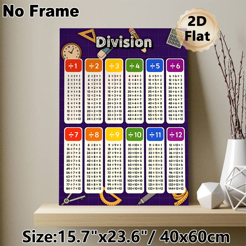 Division Math Painting Poster, Vibrant Color-coded Division Chart Poster, Practical Division Learning Reference For Study Room, Learning Space_maomaolike.com