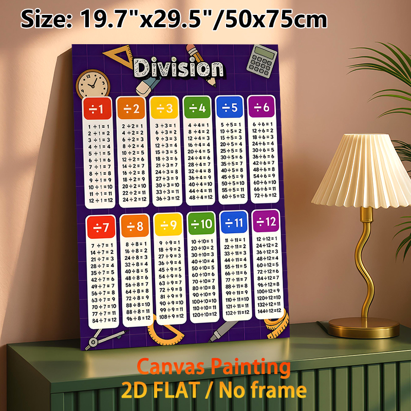 Division Math Painting Poster, Vibrant Color-coded Division Chart Poster, Practical Division Learning Reference For Study Room, Learning Space_maomaolike.com