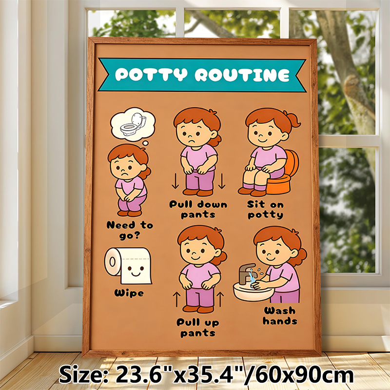 Potty Routine Painting Poster, Cute Cartoon Step-by-Step Potty Guide Poster, Clear Visual Instructions For Toilet Training, Ideal For Bathroom_maomaolike.com