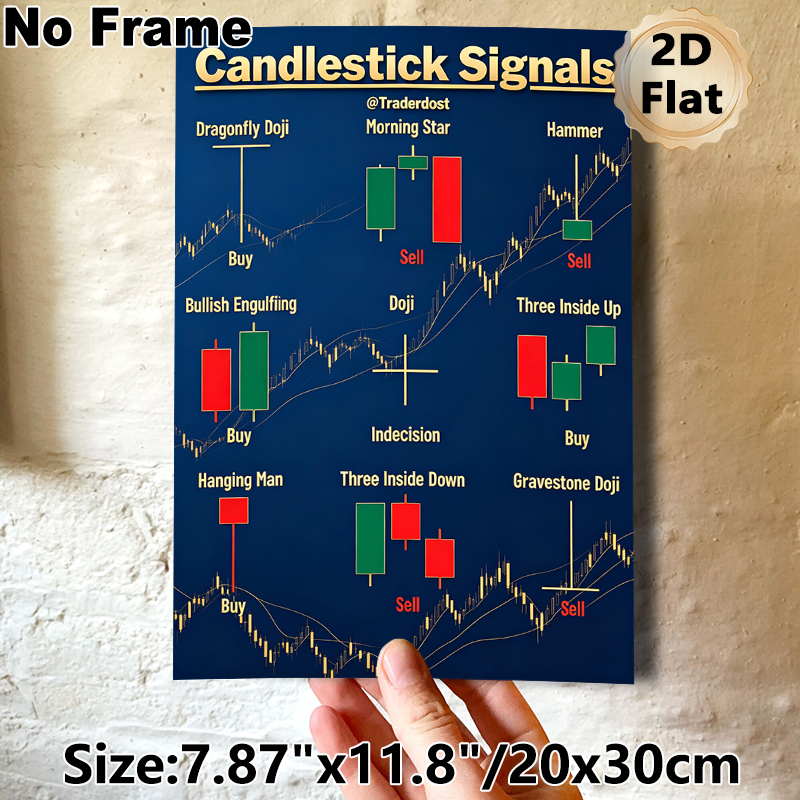 Candlestick Signals Painting Poster, Clear Educational Color-coded Stock Trading Patterns Poster, Practical Trading Analysis Guide Ideal For Office_maomaolike.com