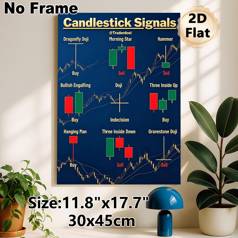 Candlestick Signals Painting Poster, Clear Educational Color-coded Stock Trading Patterns Poster, Practical Trading Analysis Guide Ideal For Office_maomaolike.com