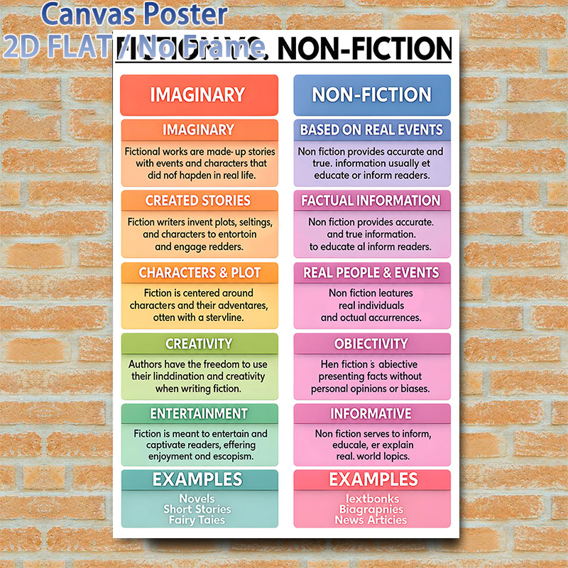 Fiction Vs. Non-Fiction Educational Painting Poster, Colorful Comparative Literary Infographic Poster, Informative Guide To Distinguish Literary_maomaolike.com