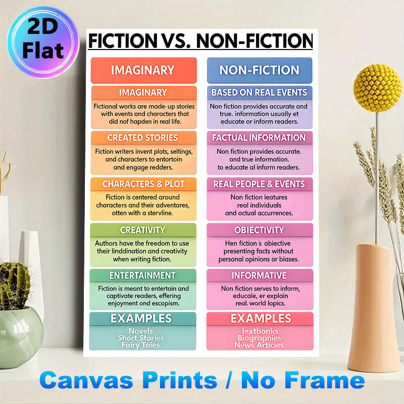 Fiction Vs. Non-Fiction Educational Painting Poster, Colorful Comparative Literary Infographic Poster, Informative Guide To Distinguish Literary_maomaolike.com