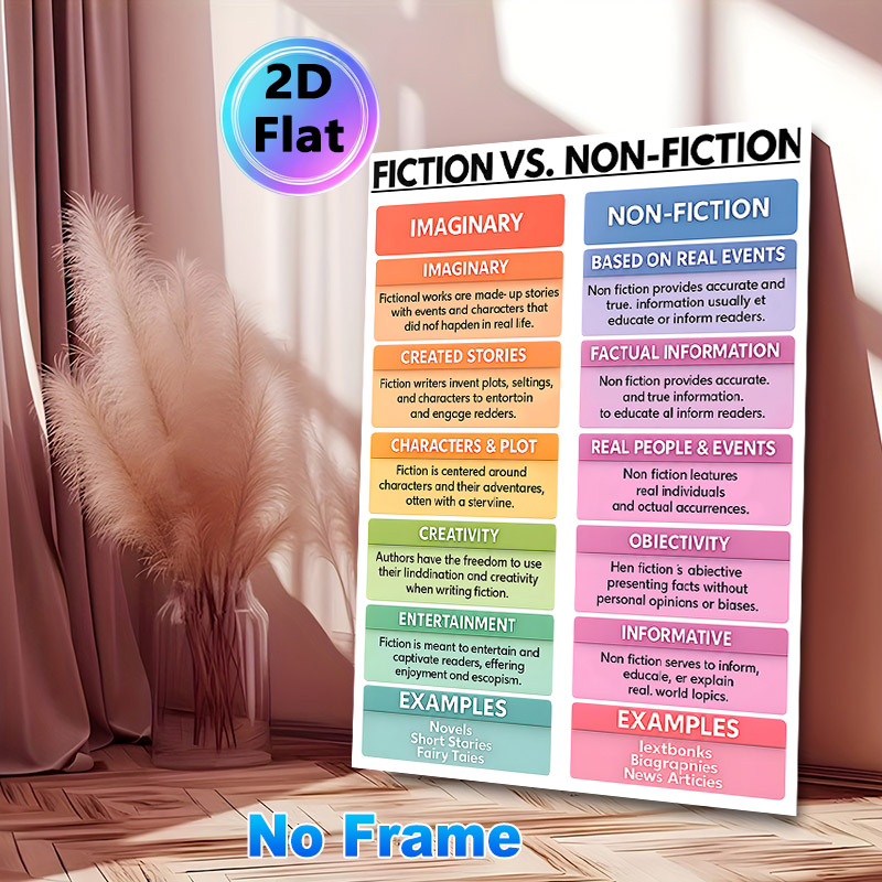 Fiction Vs. Non-Fiction Educational Painting Poster, Colorful Comparative Literary Infographic Poster, Informative Guide To Distinguish Literary_maomaolike.com