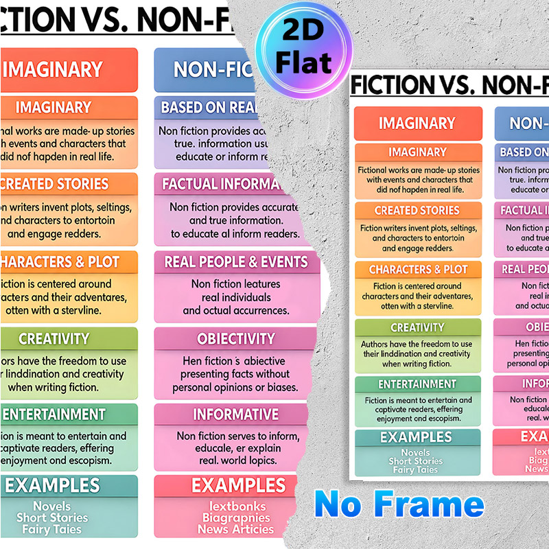 Fiction Vs. Non-Fiction Educational Painting Poster, Colorful Comparative Literary Infographic Poster, Informative Guide To Distinguish Literary_maomaolike.com