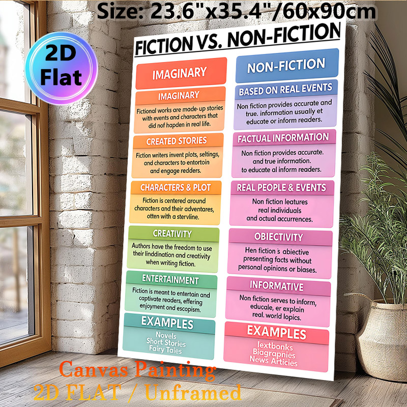 Fiction Vs. Non-Fiction Educational Painting Poster, Colorful Comparative Literary Infographic Poster, Informative Guide To Distinguish Literary_maomaolike.com