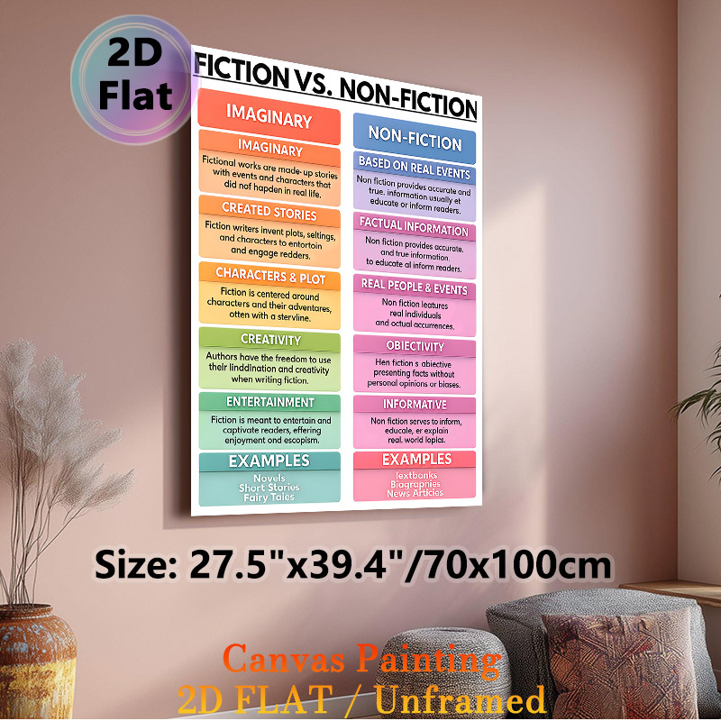 Fiction Vs. Non-Fiction Educational Painting Poster, Colorful Comparative Literary Infographic Poster, Informative Guide To Distinguish Literary_maomaolike.com
