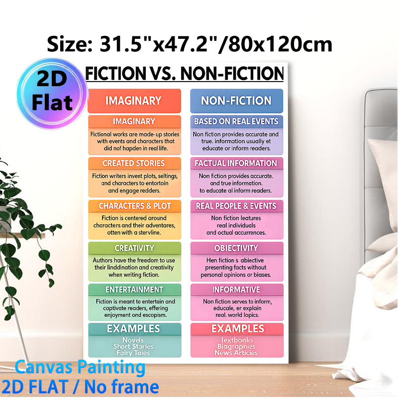 Fiction Vs. Non-Fiction Educational Painting Poster, Colorful Comparative Literary Infographic Poster, Informative Guide To Distinguish Literary_maomaolike.com